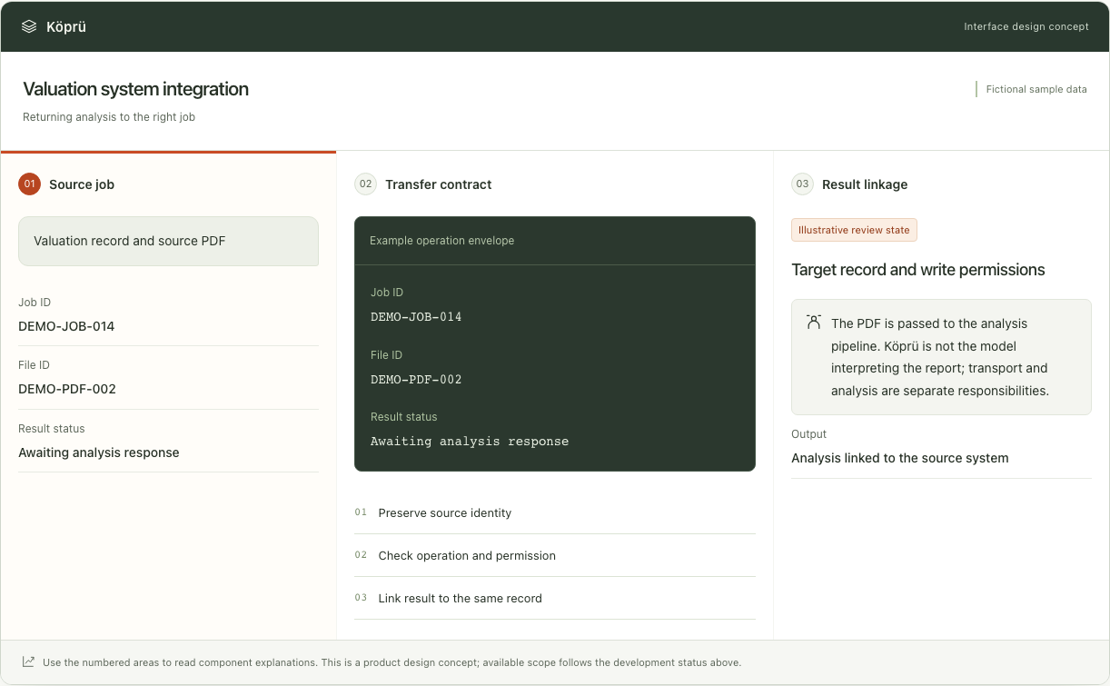 Köprü — Interface concept